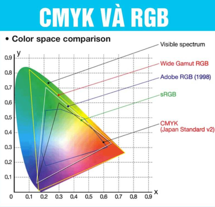 In Offset hệ màu CMYK